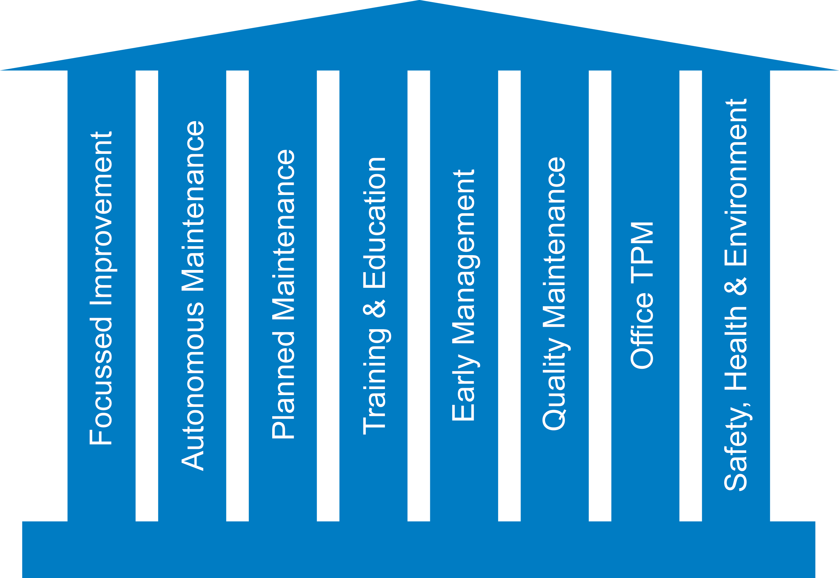 The Eight Pillars Of Perfection - Industry Forum