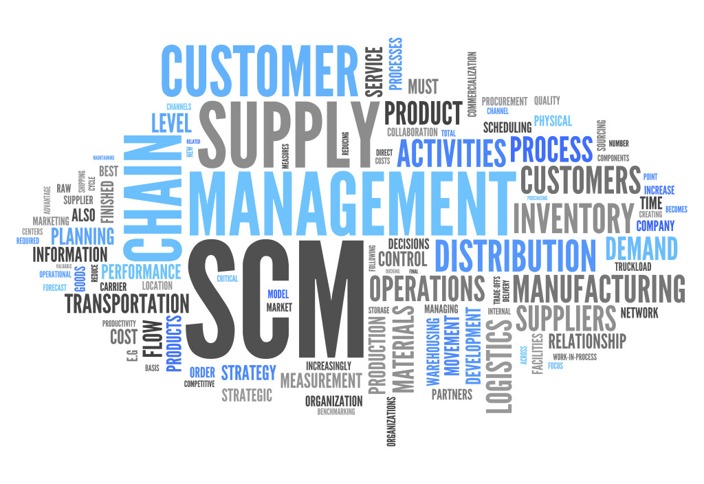 Word Cloud with Supply Chain Management related tags