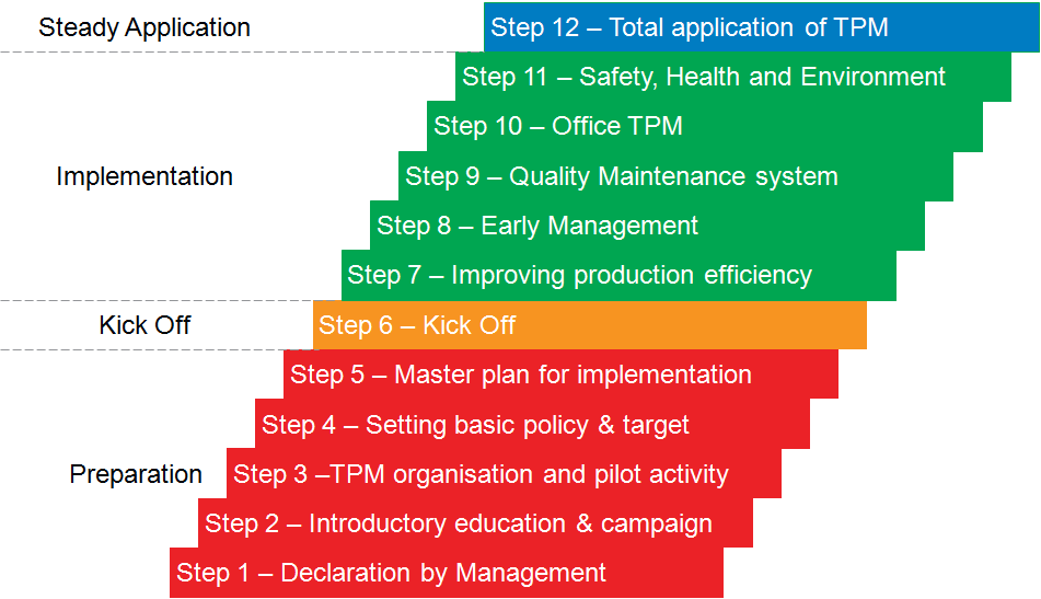 12-steps