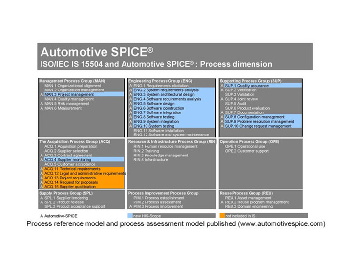Automotive Spice управление требованиями. Модели ISO 15504. Qm Automotive e-books.