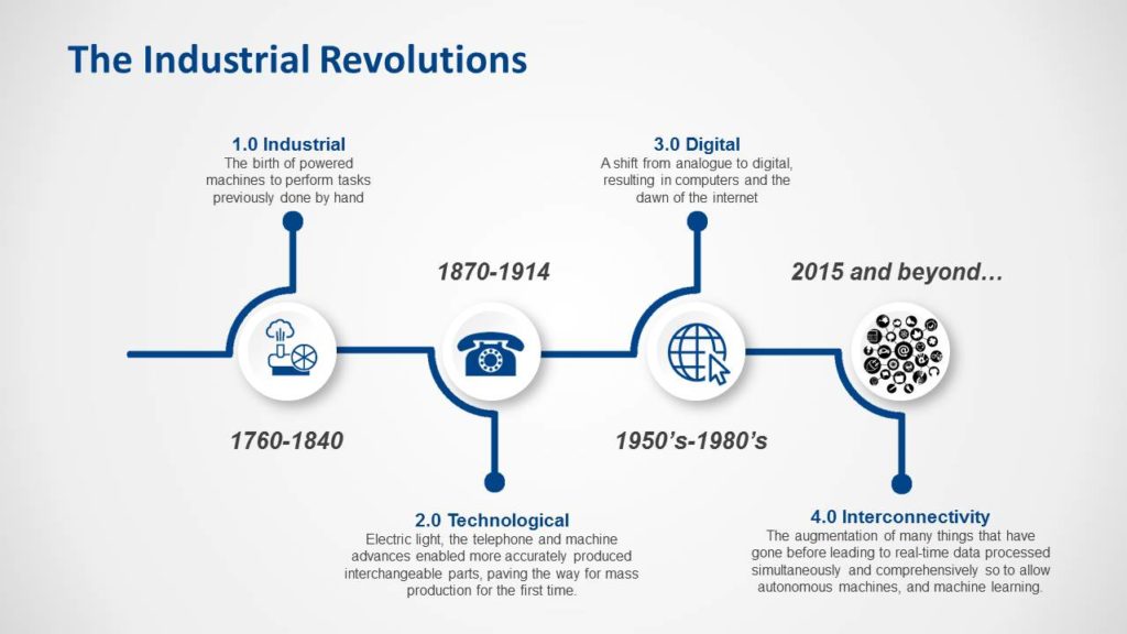 is-there-still-life-in-manufacturing-industry-forum