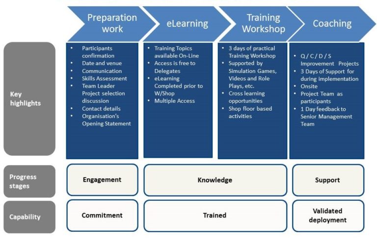 How well are Team Leaders trained? Our TLE Programme